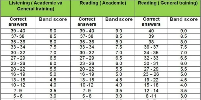 Ví dụ minh họa tính điểm thực tế rõ ràng
