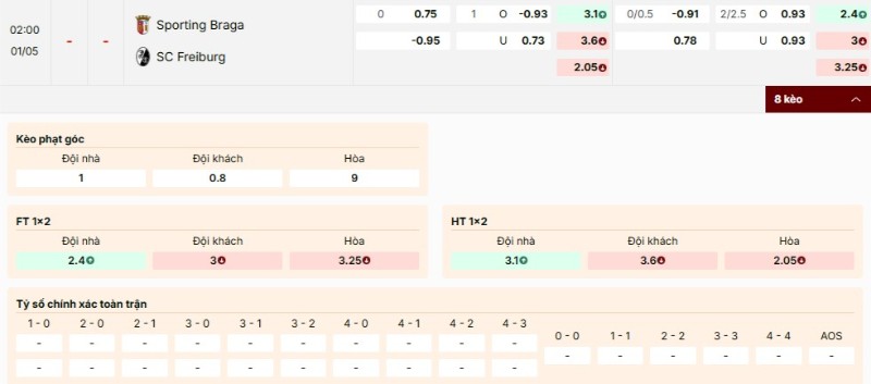 Nhận định bảng kèo Sporting Braga vs Freiburg
