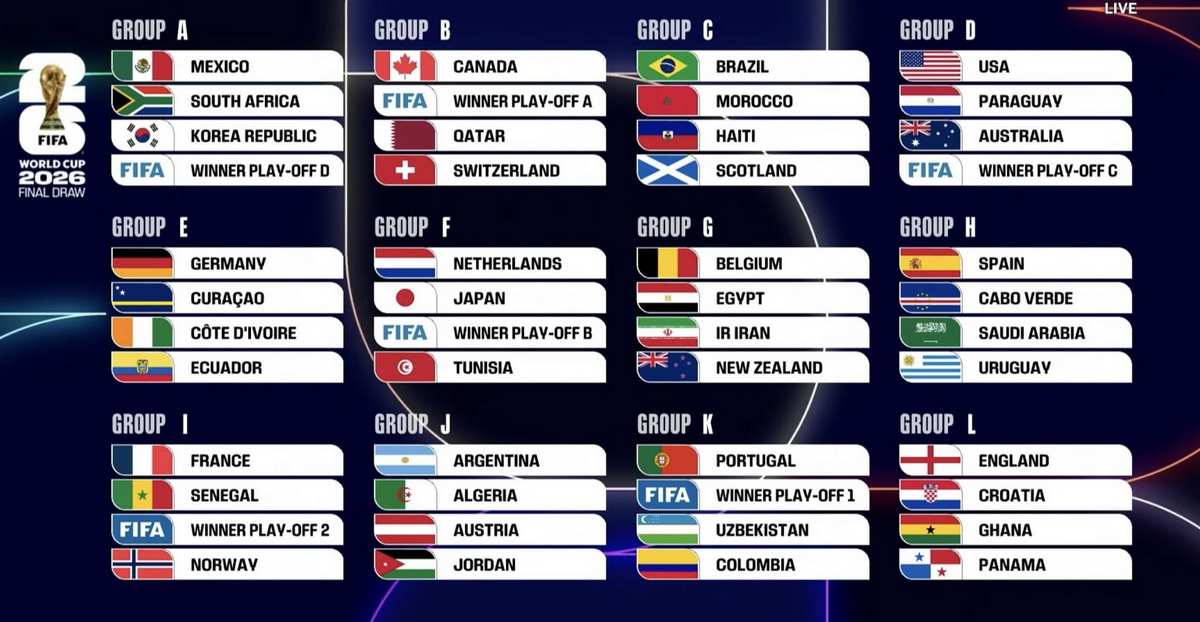 World Cup 2026 được tổ chức với quy mô lên đến 48 đội tuyển quốc gia