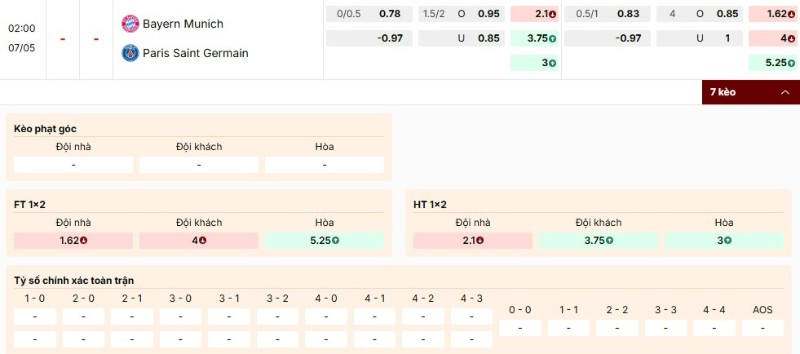 Bảng kèo Bayern Munich vs Paris Saint Germain