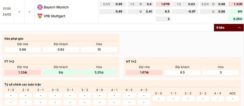 Bayern Munich được xếp cửa trên so với Stuttgart