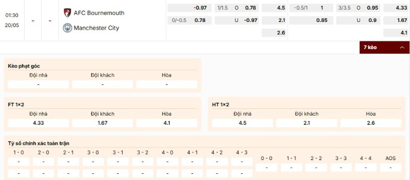 Bảng kèo trận Bournemouth vs Manchester City
