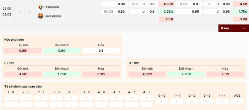 Nhận định bảng kèo trận đấu Osasuna vs Barcelona
